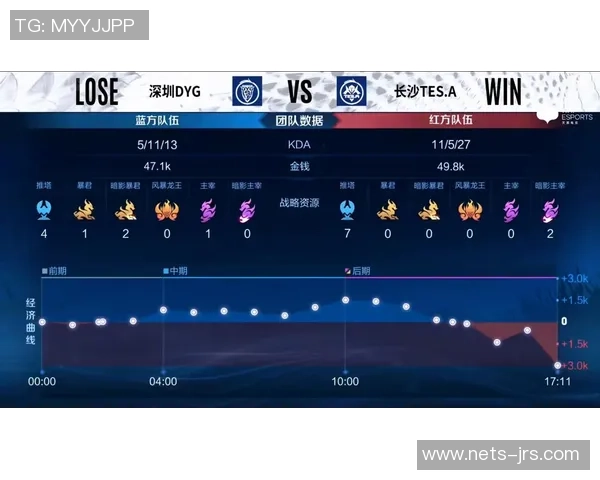 TES战队个人能力深度分析与对战表现评估 TES战队个人能力深度分析与对战表现评估