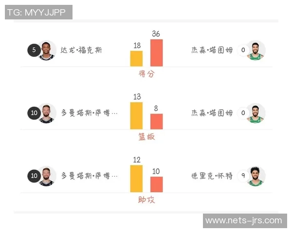 凯尔特人对阵国王比赛分析与投注推荐策略分享 凯尔特人对阵国王比赛分析与投注推荐策略分享